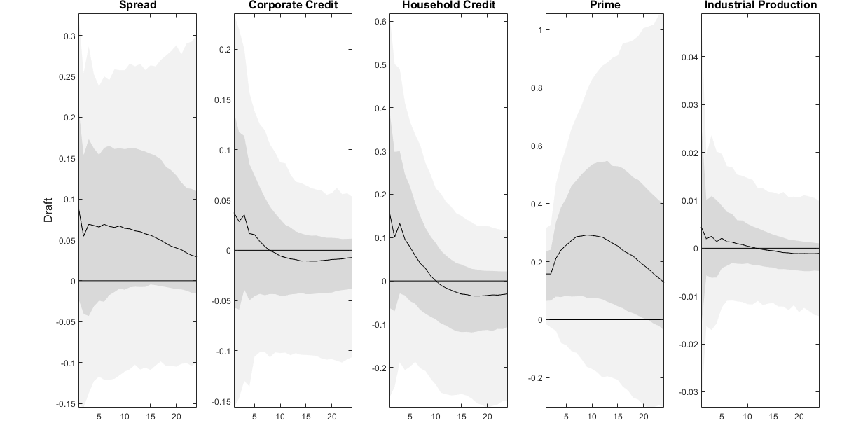 Conditional forecasting