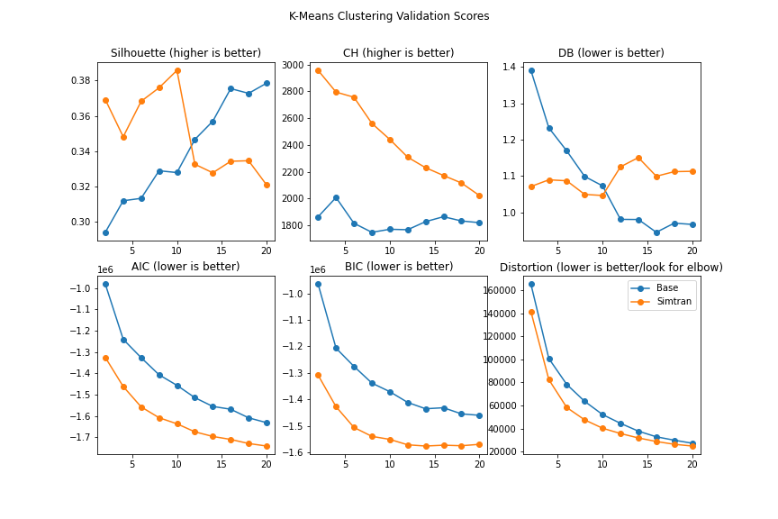 Conditional forecasting