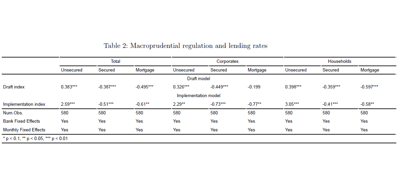 Conditional forecasting