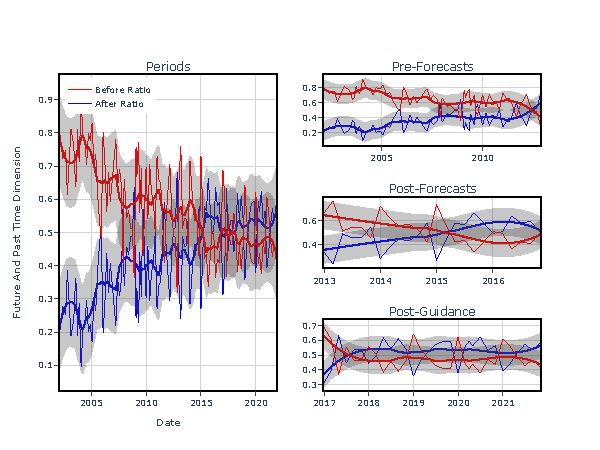 Conditional forecasting