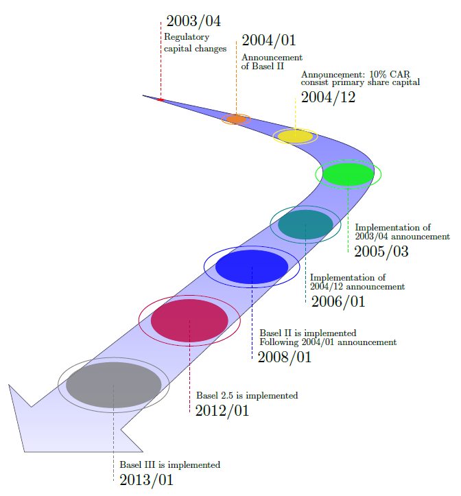 Conditional forecasting